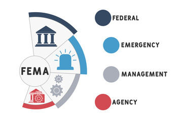 FEMA - Federal Emergency Management Agency acronym. business concept background. vector illustration concept with keywords and icons. lettering illustration with icons for web banner, flyer, landing
