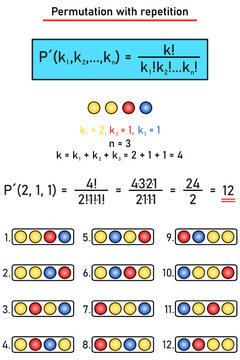 Permutation with repetition - formula, concrete example - permutation with repetition of four elements from three given elements, graphic explanation using colored balls