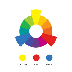 Obraz premium Colors. Primary color wheel. Color theory. Understanding colors.