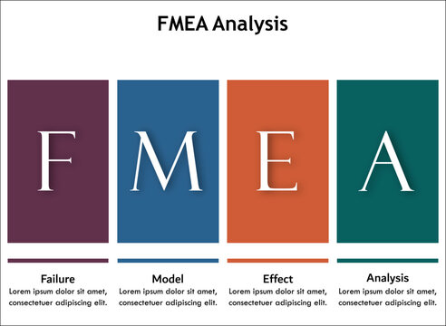 FMEA - Failure Model Effect Analysis acronym. Infographic template with icons and description placeholder