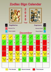 Illustration of a wall calendar 2025 of the zodiac signs by decades.