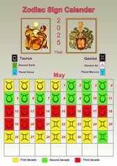 Illustration of a wall calendar 2025 of the zodiac signs by decades.