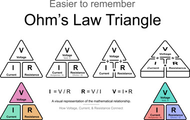 Ohms Law Triangle Formula. Vector outline and color illustration.