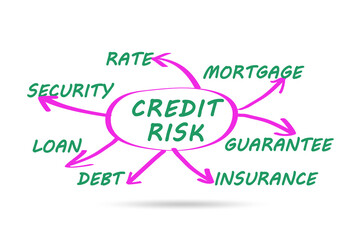 Credit risk concept in modern banking