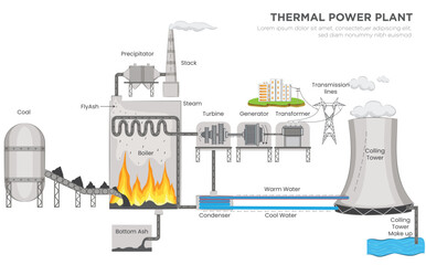 Thermal Power Plant Diagram Process Flow from Fuel to Electricity