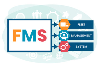 FMS - Fleet Management System acronym. business concept background. Vector illustration with keywords and icons. Lettering illustration with icons for web banner, flyer, landing