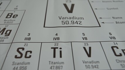 Mendeleev's Periodic Table of Chemical Elements
