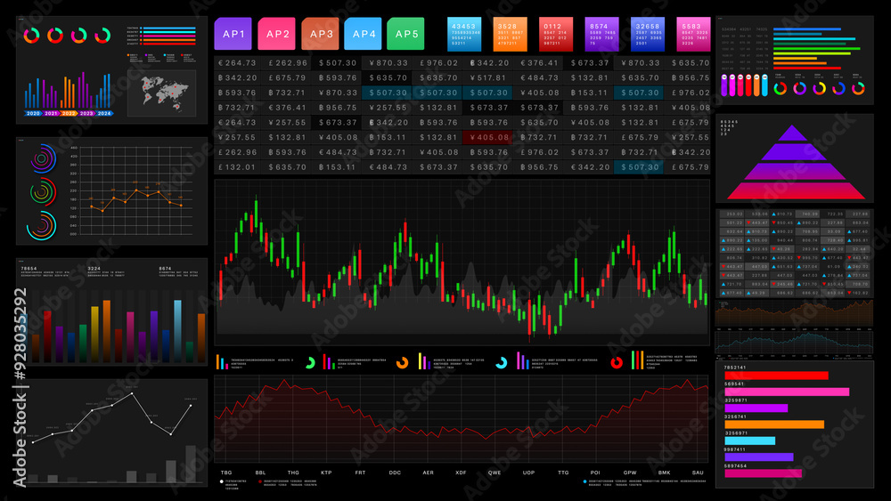 Poster advanced stock market dashboard featuring multiple graphs, charts, and data analytics interface, ide