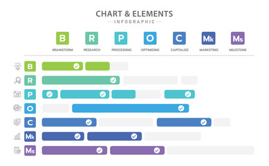 Chart and elements infographic. The chart is a visual representation of the elements of a project. The elements include brainstorming, research, testing, processing, optimizing, capitalizing