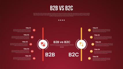 B2B vs B2C business infographic for comparison data or versus with circle on vertical line with curve point list with modern dark gradient style background for slide presentation