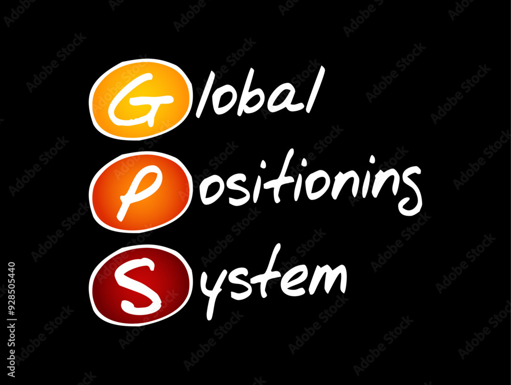 Poster gps global positioning system - global navigation satellite system that provides geolocation and tim