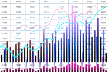 Colorful bar and line chart on a white background. Represents financial data and trends. Modern digital data visualization concept. 3D Rendering