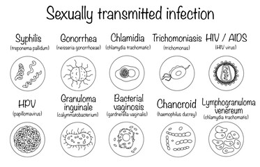 Sexually transmitted infection
