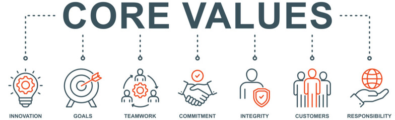 Core values banner web icon vector illustration concept with icon