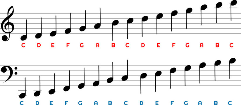 Music notes chart