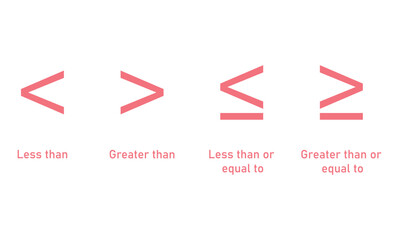Mathematics inequality symbols. Greater than, less than, greater than or equal to and less than or equal to sign.