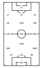 Player positions on football field, outline black white. Vector illustration of game sport lineup, strategy team formation, soccer forward and goalkeeper, position design, midfielder player