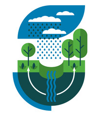 Low-impact development program - stormwater runoff management