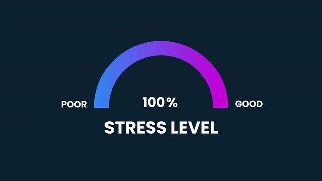 stress level hormone Level Measuring animation.4K motion animation.