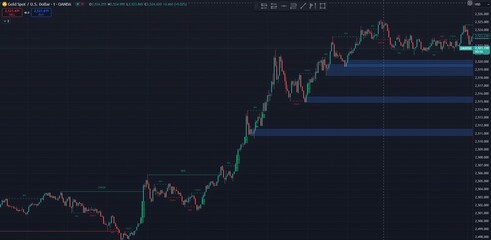 Gold price graph, time frame 1 minute, trend is up.
