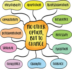 Fototapeta premium No other option, but to change, sometimes circumstances force us into a position where change is not just necessary but inevitable. Mind map sketch.