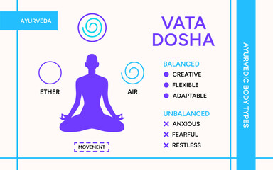 Vata dosha infographic vector illustration poster. Ayurveda doshas and five elements of ayurveda, Indian alternative medicine. Ayurvedic human body types system, information illustration