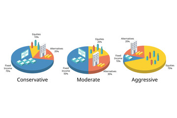 Investment portfolio for assert allocation from conservative, moderate, aggressive