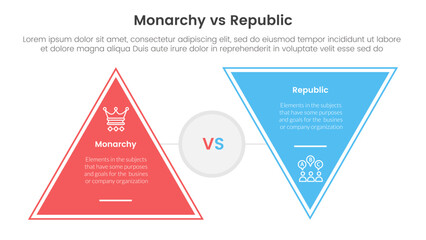 Constitutional monarchy vs republic comparison or versus concept for infographic template banner with triangle shape reverse with two point list information
