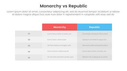 Constitutional monarchy vs republic comparison or versus concept for infographic template banner with box table column with two point list information