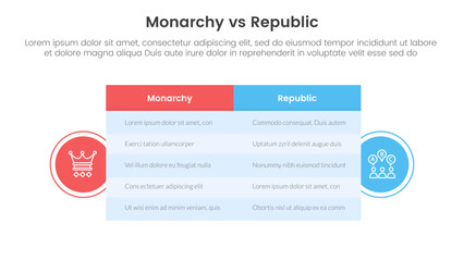 Constitutional monarchy vs republic comparison or versus concept for infographic template banner with big table box and circle shape badge with two point list information