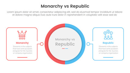 Constitutional monarchy vs republic comparison or versus concept for infographic template banner with big circle center and outline square shape with two point list information