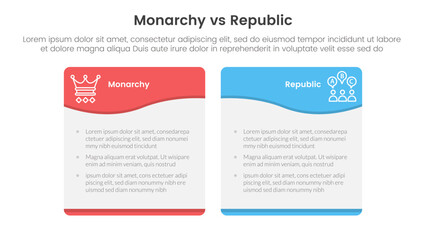 Constitutional monarchy vs republic comparison or versus concept for infographic template banner with wave swirl curve table box with two point list information