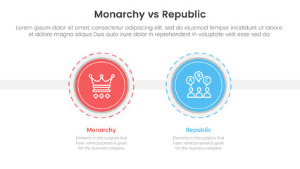 Constitutional monarchy vs republic comparison or versus concept for infographic template banner with big circle and outline style dotted with two point list information