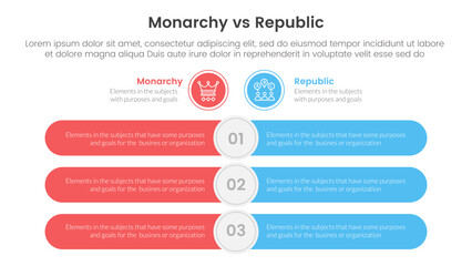 Constitutional monarchy vs republic comparison or versus concept for infographic template banner with round rectangle bar opposite with two point list information