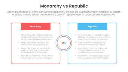 Constitutional monarchy vs republic comparison or versus concept for infographic template banner with box opposite outline with header with two point list information