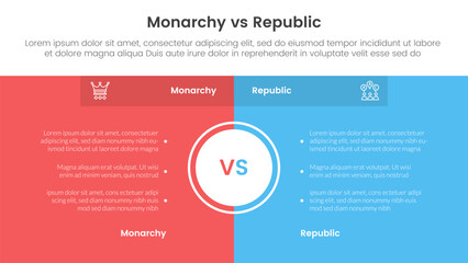 Constitutional monarchy vs republic comparison or versus concept for infographic template banner with full page box background center with two point list information
