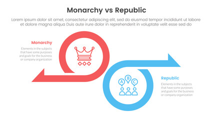 Constitutional monarchy vs republic comparison or versus concept for infographic template banner with big circle and arrow opposite direction with two point list information