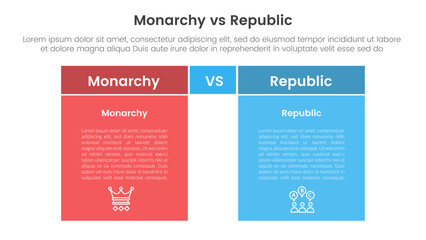 Constitutional monarchy vs republic comparison or versus concept for infographic template banner with box table with fullcolor background block with two point list information