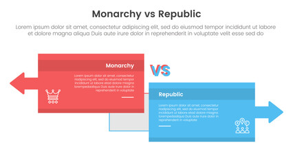 Constitutional monarchy vs republic comparison or versus concept for infographic template banner with big box opposite arrows direction with two point list information