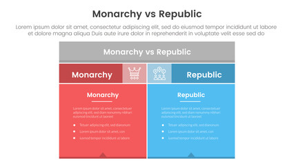 Constitutional monarchy vs republic comparison or versus concept for infographic template banner with box table with fullcolor background block with two point list information