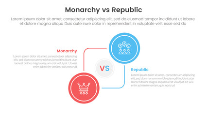 Constitutional monarchy vs republic comparison or versus concept for infographic template banner with big circle circular and connection with two point list information