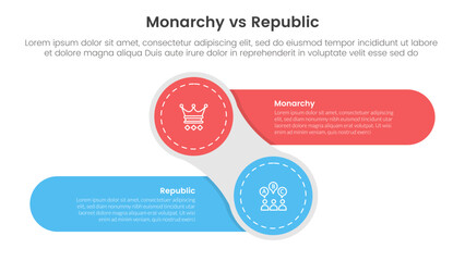 Constitutional monarchy vs republic comparison or versus concept for infographic template banner with creative circle and round rectangle shape left and right with two point list information