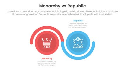 Constitutional monarchy vs republic comparison or versus concept for infographic template banner with big circle wave up and down with two point list information