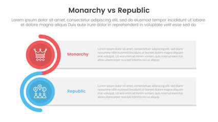 Constitutional monarchy vs republic comparison or versus concept for infographic template banner with rectangle box stack and circle wave with two point list information