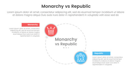 Constitutional monarchy vs republic comparison or versus concept for infographic template banner with big circle line arrow cycle circular with two point list information