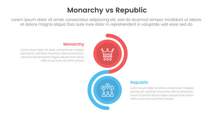 Constitutional monarchy vs republic comparison or versus concept for infographic template banner with vertical circle stack wave with two point list information
