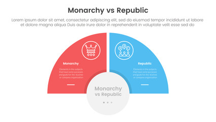 Fototapeta premium Constitutional monarchy vs republic comparison or versus concept for infographic template banner with half circle slice balance opposite with two point list information