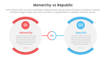 Constitutional monarchy vs republic comparison or versus concept for infographic template banner with round egg shape opposite with two point list information