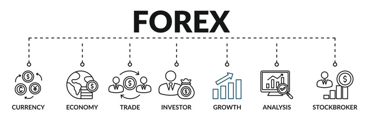 Banner of forex web vector illustration concept with icons of currency, economy, trade, investor, growth, analysis, stockbroker