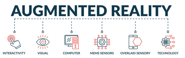 Banner of augmented reality web vector illustration concept with icons of interactivity, visual, computer, mems sensors, overload sensory, technology